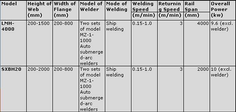H-Beam Auto Welding spec sheet
