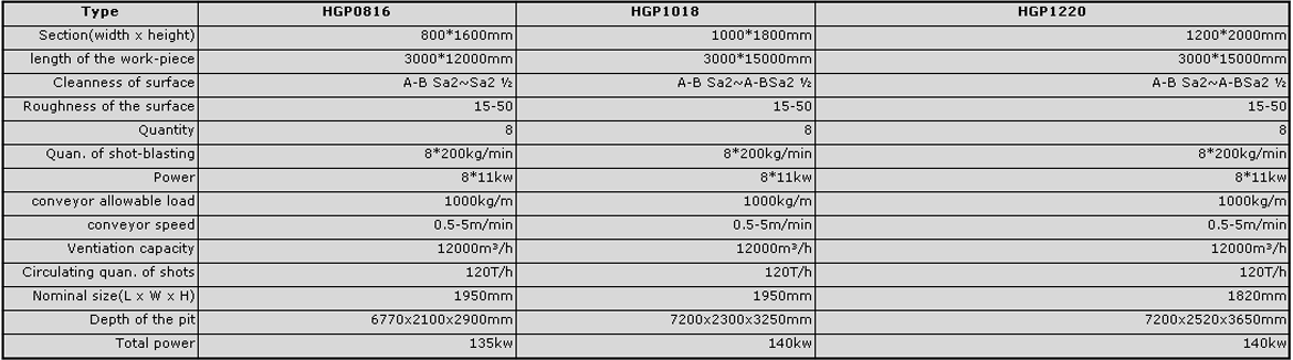 H-Beam Shot Blasting spec sheet