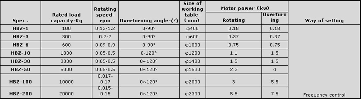 Welding Positioner spec sheet