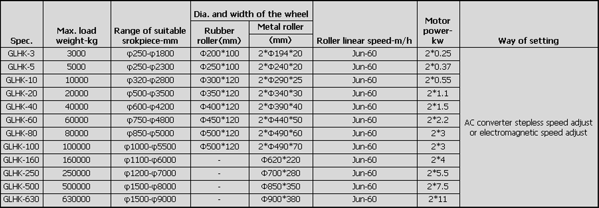 Welding Rotators spec sheet